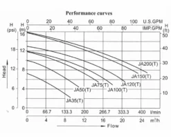 LX JA75 Spa Circulatiepomp 0,75 PK -Bestway Winkel lx whirlpool ja performance 2