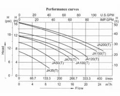 LX JA200 Spa Massagepomp 2 PK - 1 Speed -Bestway Winkel lx whirlpool ja performance 3