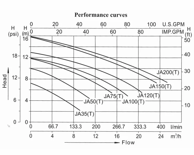LX JA35 Spa Circulatiepomp 0,33 PK 10 LX JA35 Spa Circulatiepomp 0,33 PK - Afbeelding 10